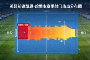 NBA新赛季各球队实力评级与冠军预测分析图表