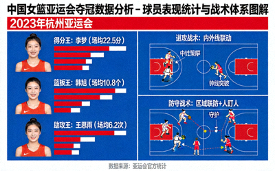 网球选手纳达尔发球落点分布图 - 外角发球成功率高达78%